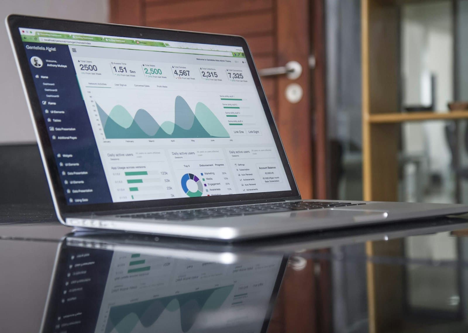 Dashboard performa sistem dan arsitektur layanan web PuluhLabs