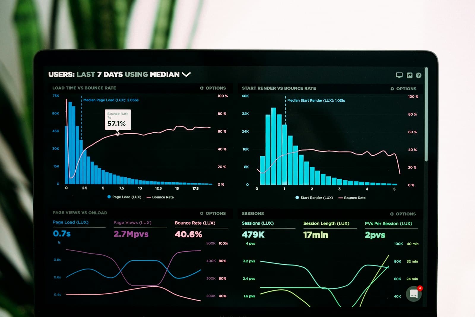 Standar audit Google Core Web Vitals dan benchmark kecepatan PuluhLabs
